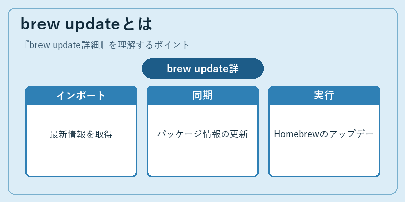 brew updateとは