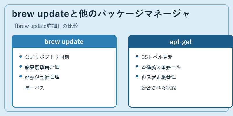 brew updateと他のパッケージマネージャ