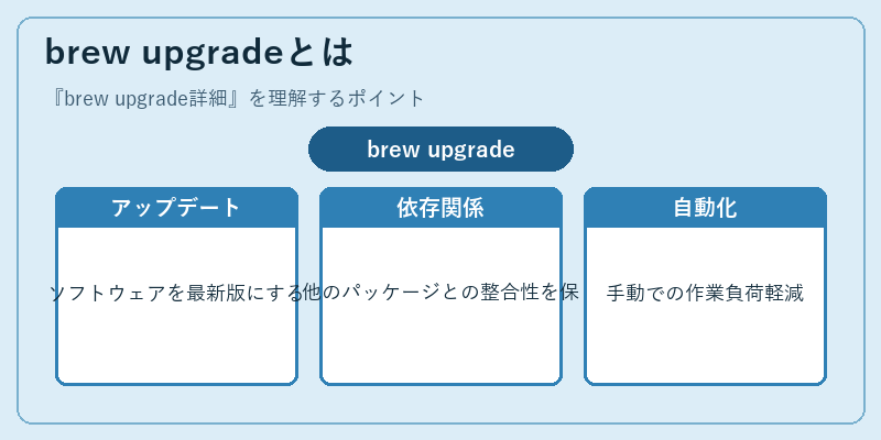 brew upgradeとは