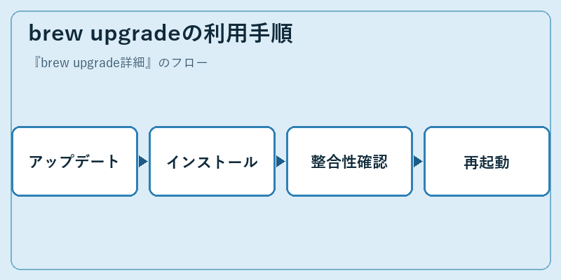 brew upgradeの利用手順