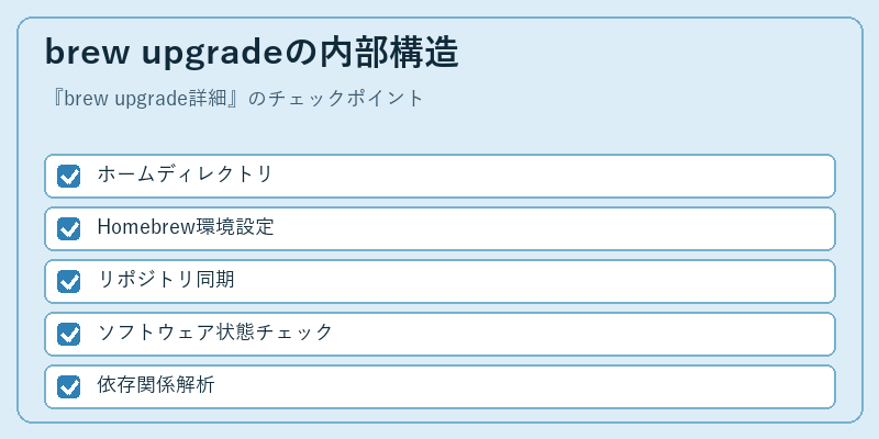 brew upgradeの内部構造