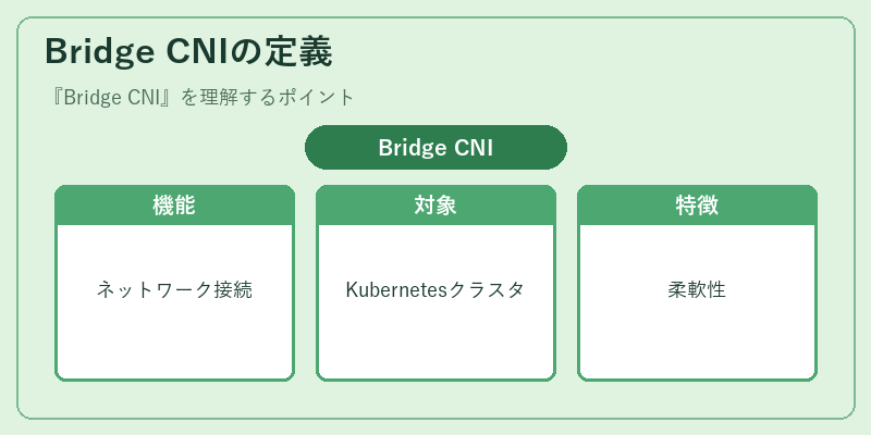 Bridge CNIの定義