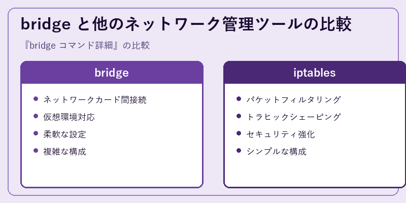 bridge と他のネットワーク管理ツールの比較
