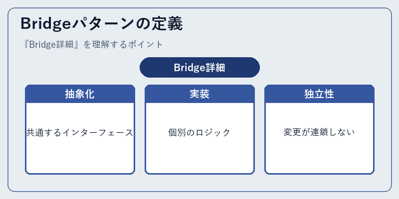 Bridgeパターンの定義