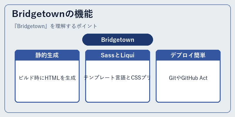 Bridgetownの機能