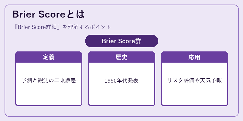 Brier Scoreとは
