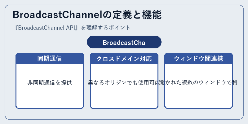 BroadcastChannelの定義と機能