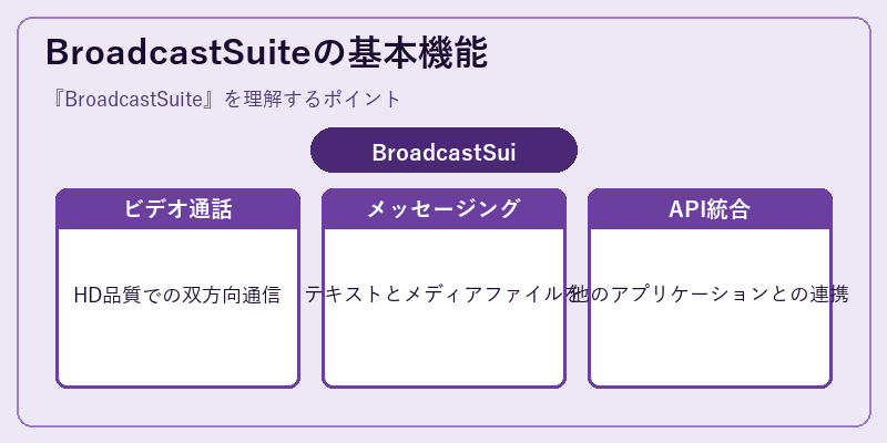 BroadcastSuiteの基本機能