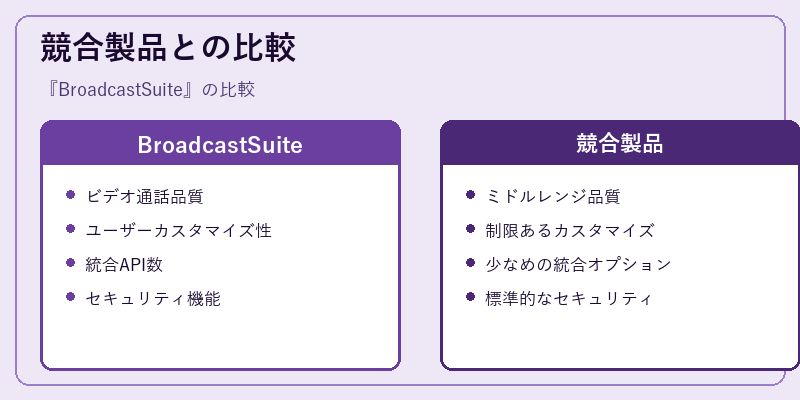 競合製品との比較