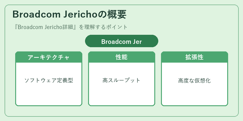 Broadcom Jerichoの概要