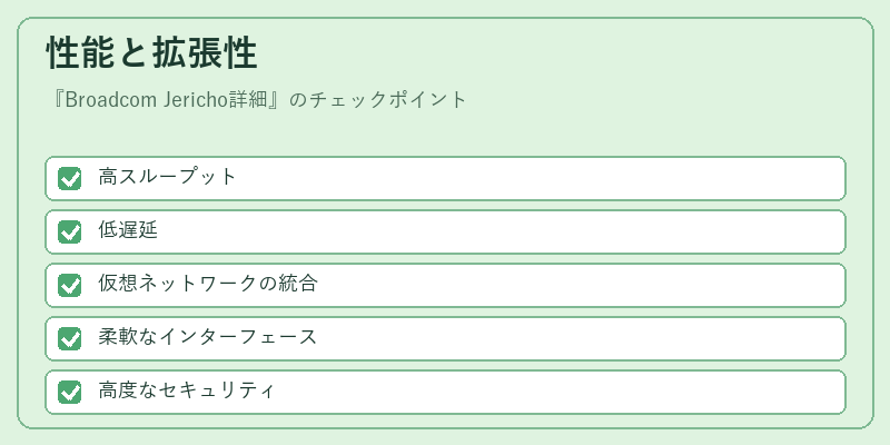 性能と拡張性