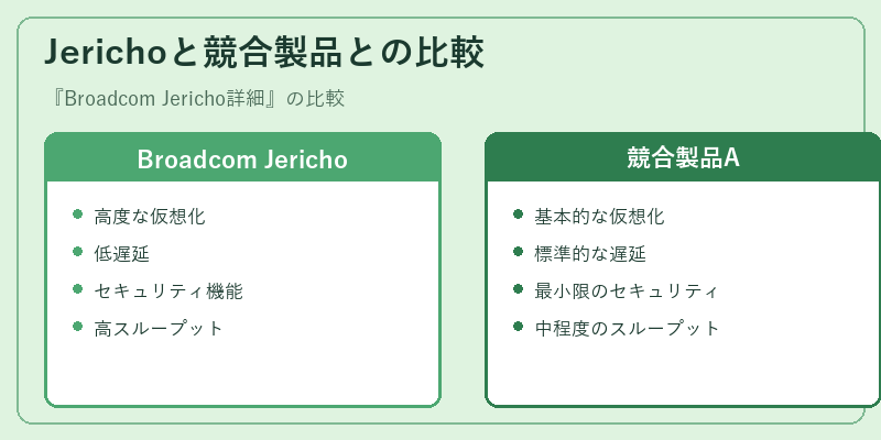 Jerichoと競合製品との比較