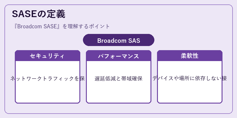 SASEの定義