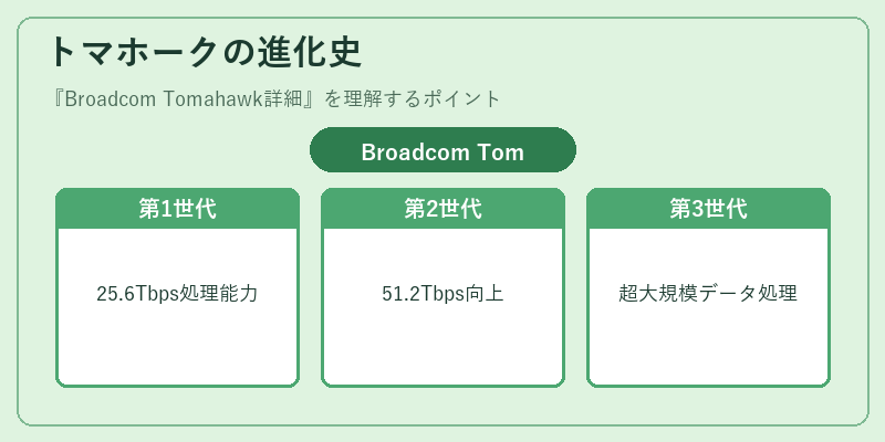 トマホークの進化史