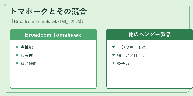 トマホークとその競合