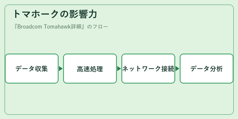 トマホークの影響力