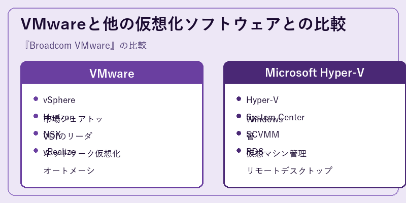 VMwareと他の仮想化ソフトウェアとの比較