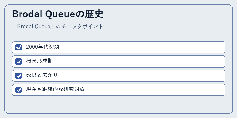 Brodal Queueの歴史