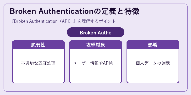 Broken Authenticationの定義と特徴