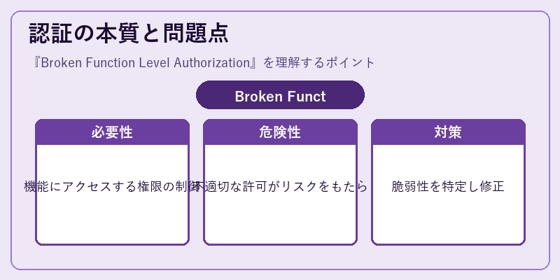 認証の本質と問題点