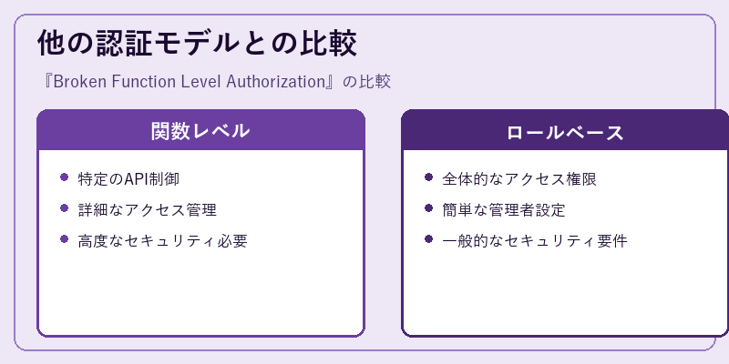 他の認証モデルとの比較