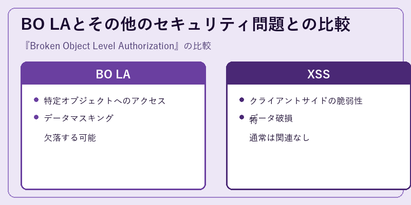 BO LAとその他のセキュリティ問題との比較