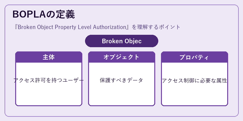BOPLAの定義