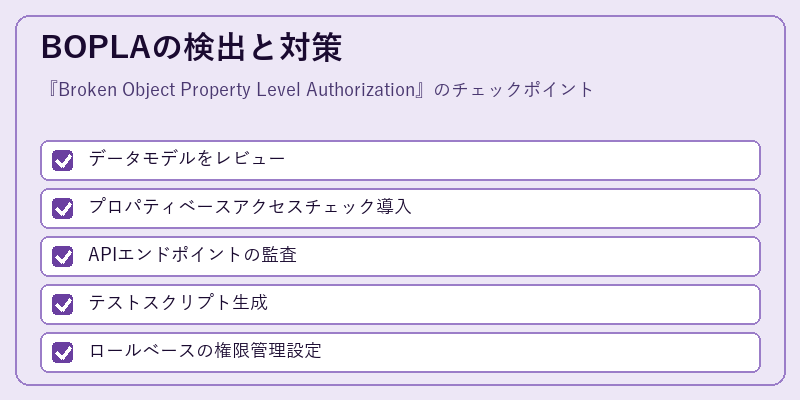BOPLAの検出と対策