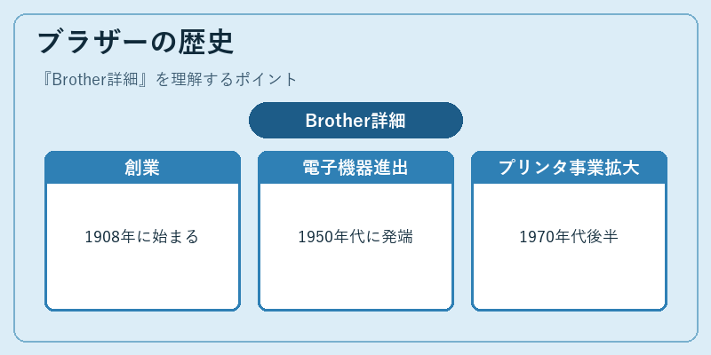 ブラザーの歴史