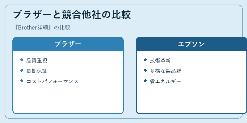 ブラザーと競合他社の比較