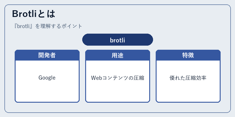 Brotliとは