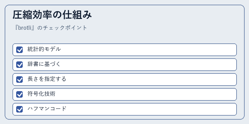 圧縮効率の仕組み