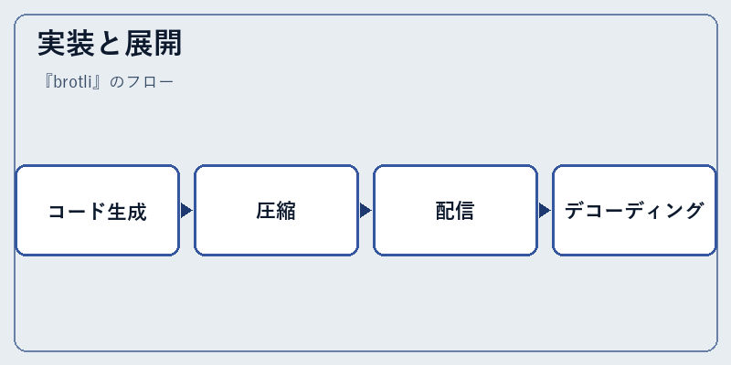 実装と展開