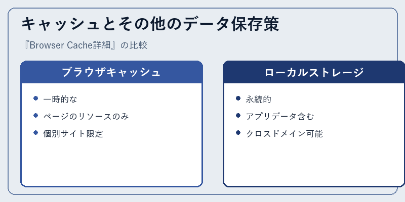 キャッシュとその他のデータ保存策