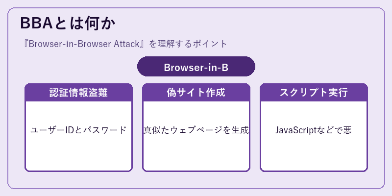 BBAとは何か