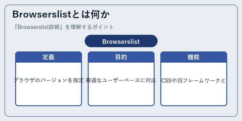 Browserslistとは何か