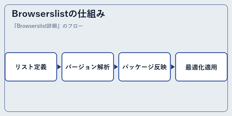 Browserslistの仕組み