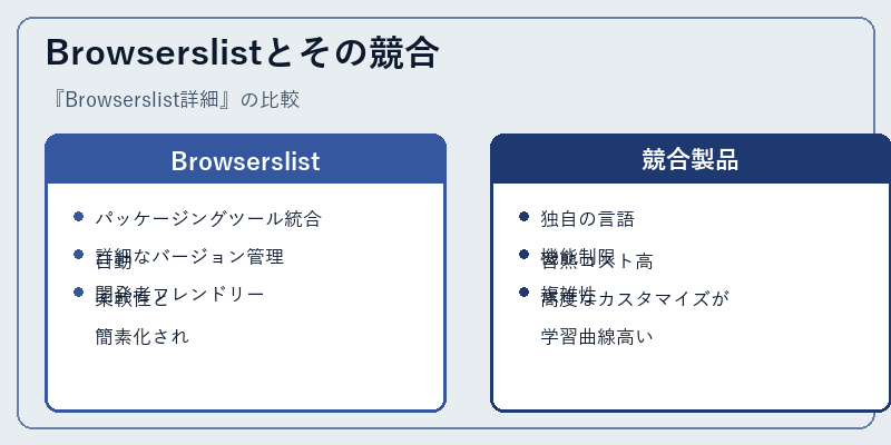 Browserslistとその競合