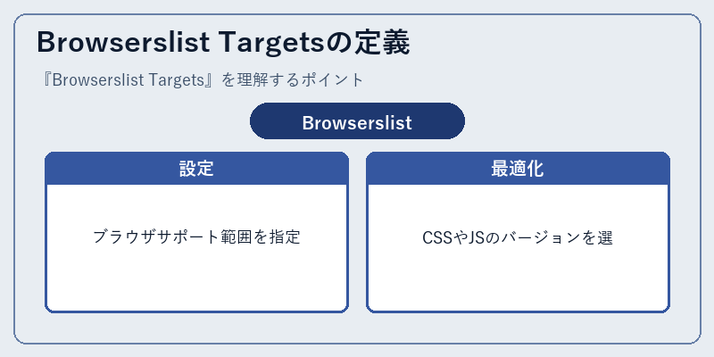 Browserslist Targetsの定義