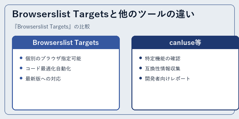 Browserslist Targetsと他のツールの違い