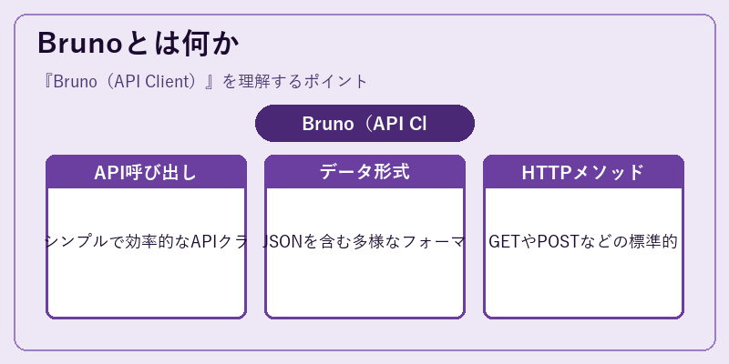 Brunoとは何か