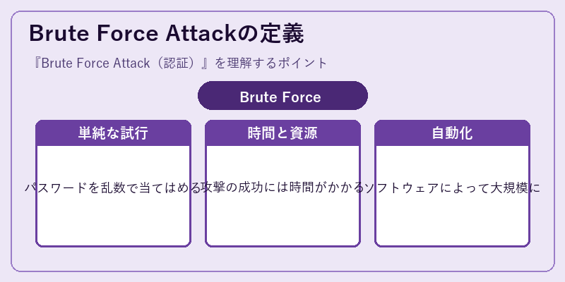 Brute Force Attackの定義