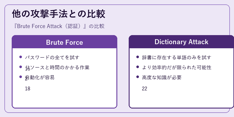 他の攻撃手法との比較