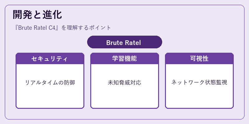 開発と進化
