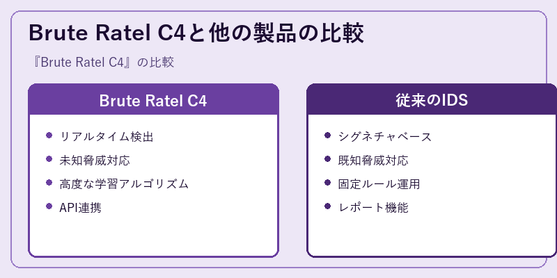 Brute Ratel C4と他の製品の比較