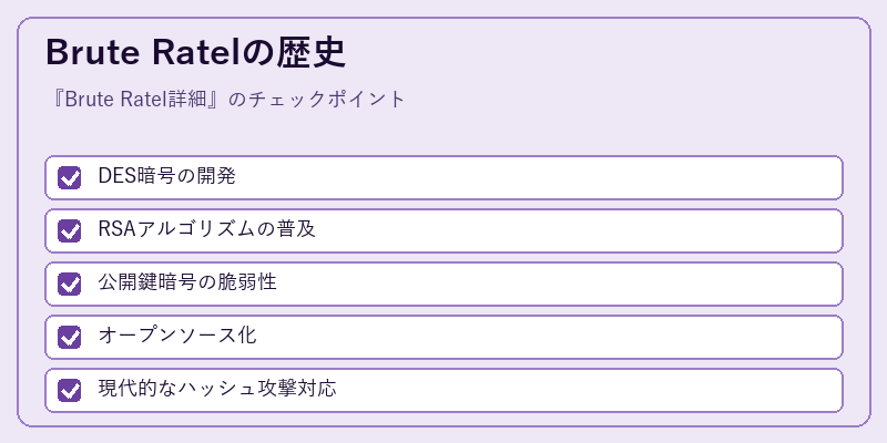 Brute Ratelの歴史