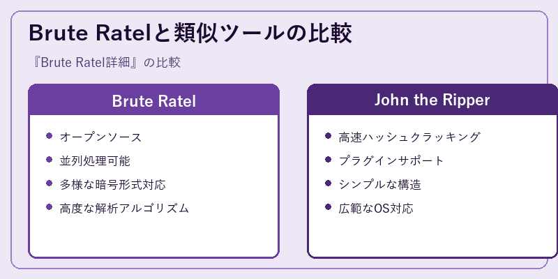 Brute Ratelと類似ツールの比較
