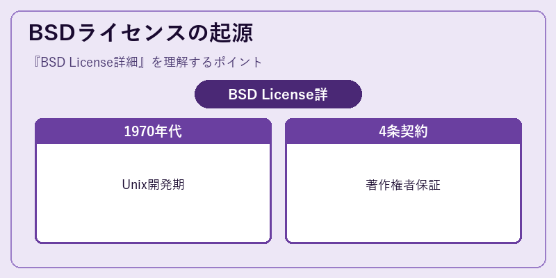 BSDライセンスの起源