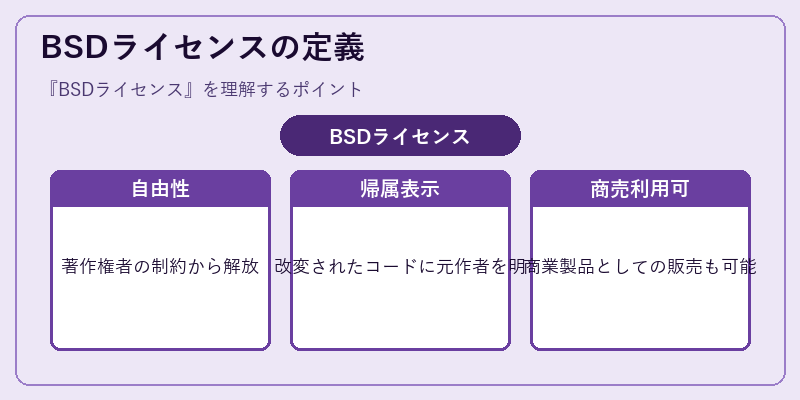 BSDライセンスの定義