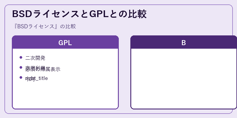 BSDライセンスとGPLとの比較